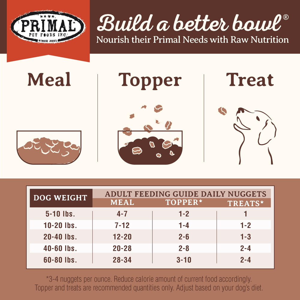 Primal Pet Foods: alimento sin granos para perro activo y sano.
