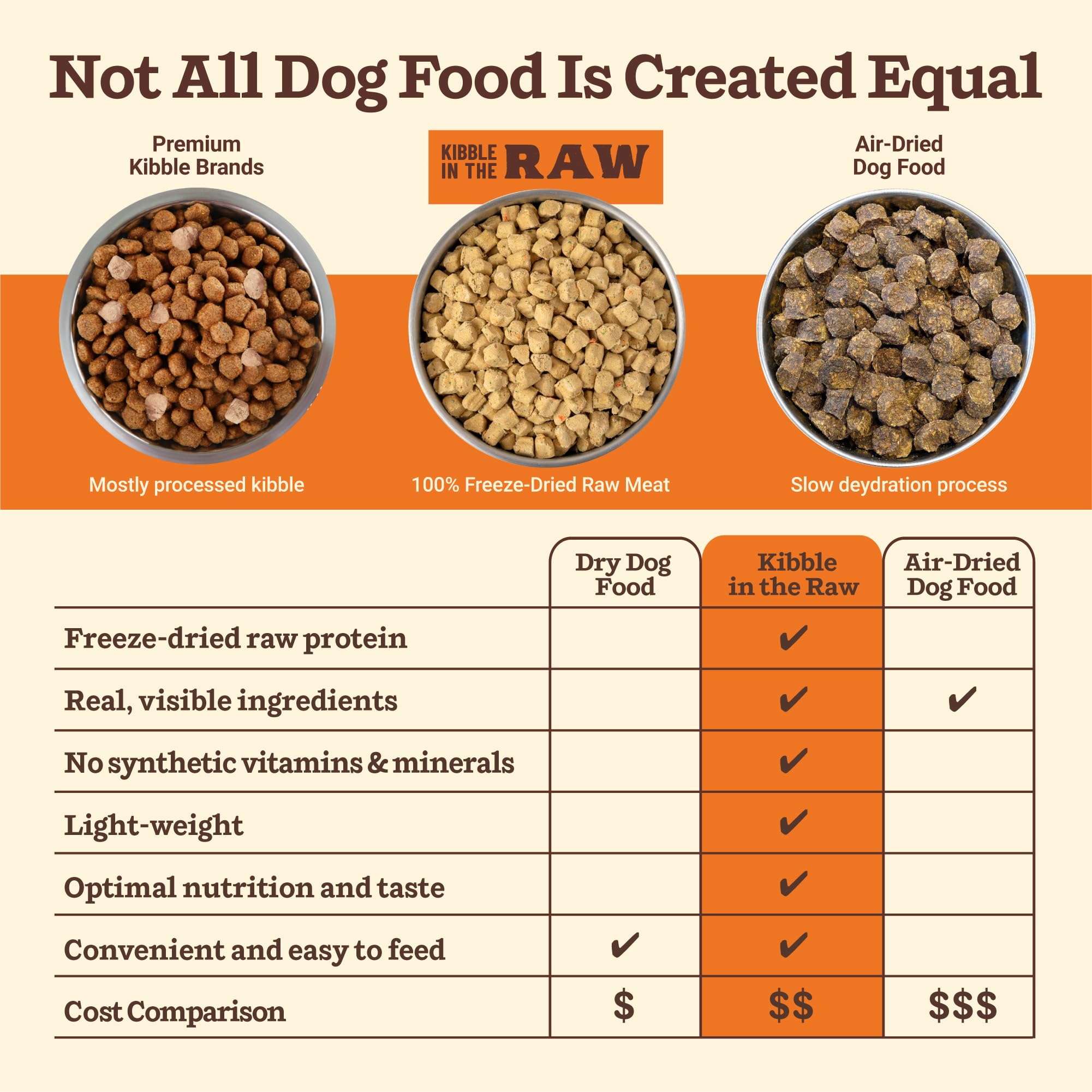 Primal Pet Foods, digestibilidad suave para estómagos sensibles.