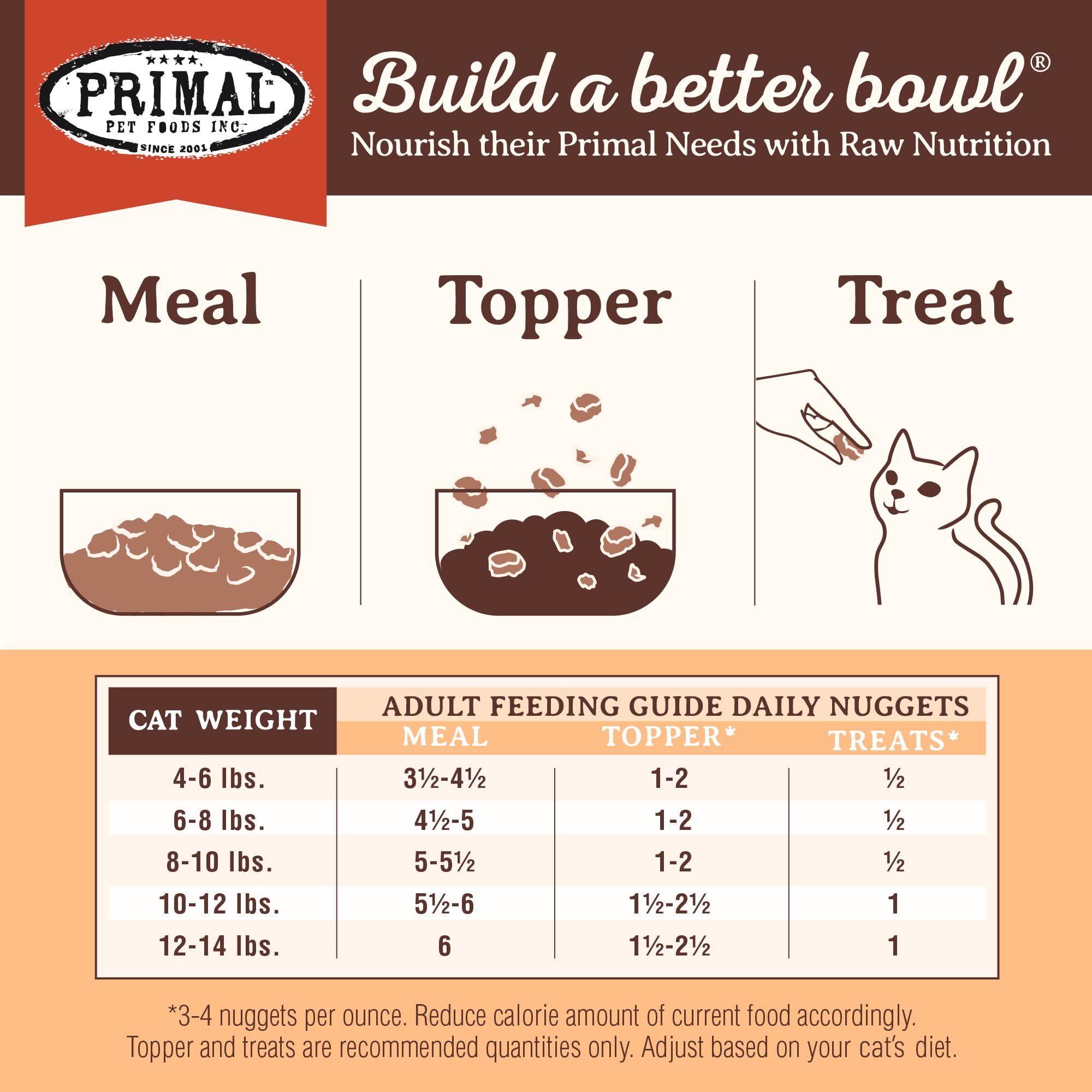 Primal Pet Foods, ingredientes reales de carne y vegetales, sabor natural.