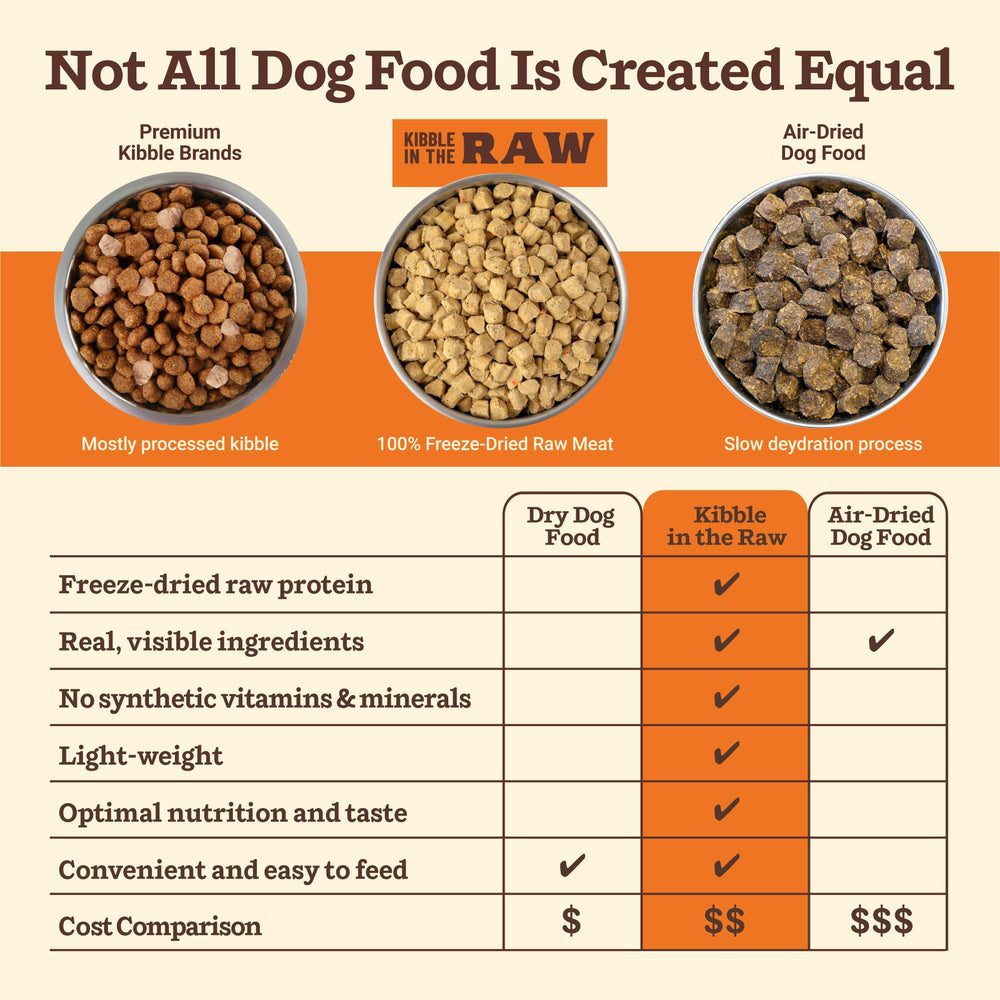 Primal Pet Foods Kibble en la Cruda, proceso liofilizado preservando nutrientes.