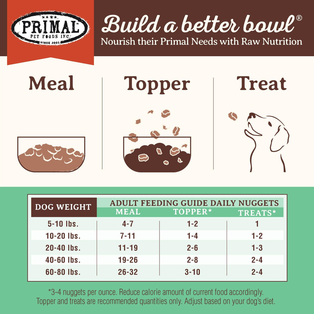 Primal Pet Foods bocaditos de pollo alta proteína para perros activos.