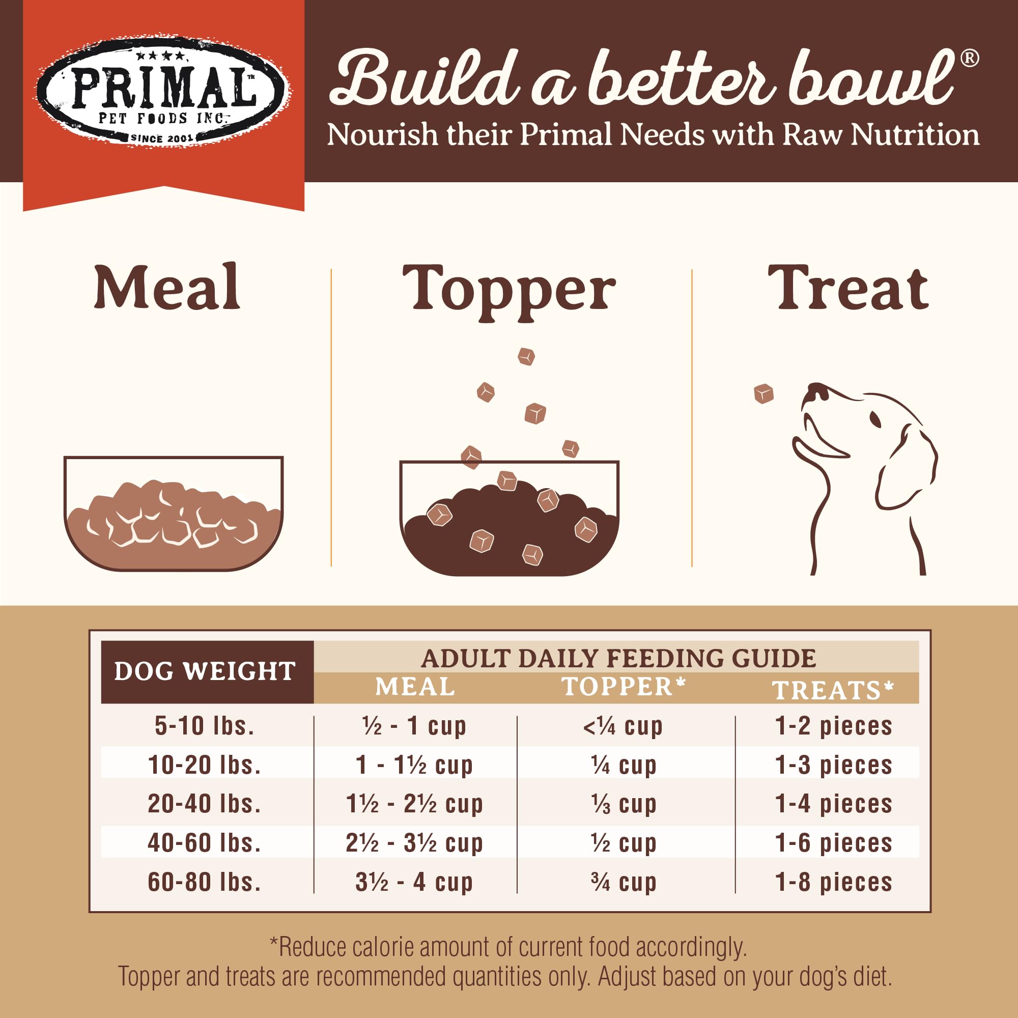 Primal Pet Foods Pronto Mini Nuggets alimento completo y equilibrado.