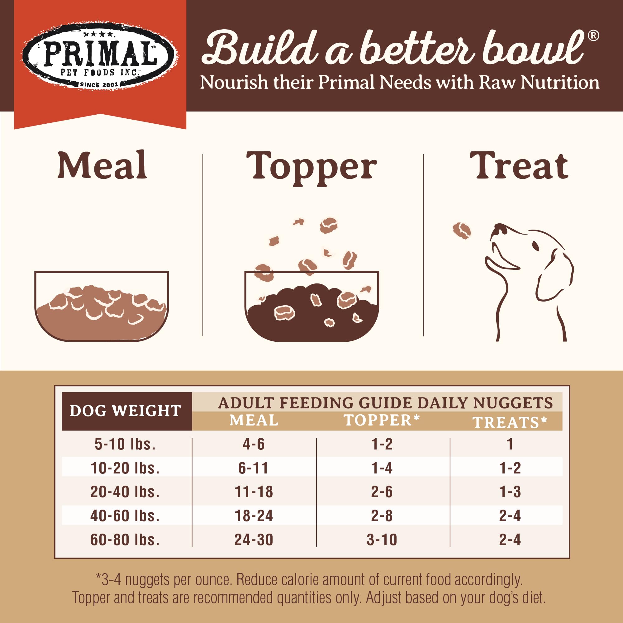 Puede usarse como comida completa o como topping.