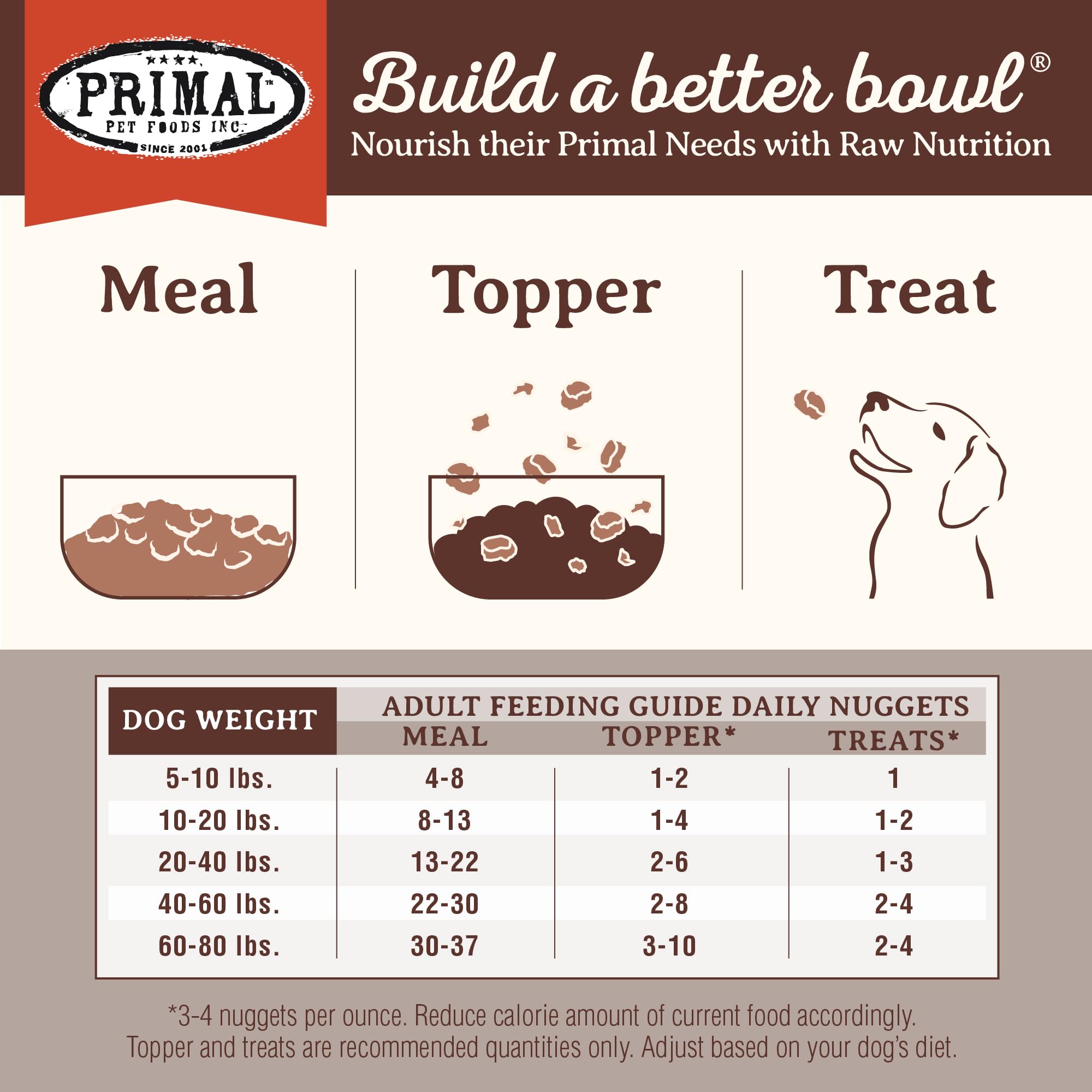 Primal Venison Nuggets sin granos, apto para dietas sensibles.