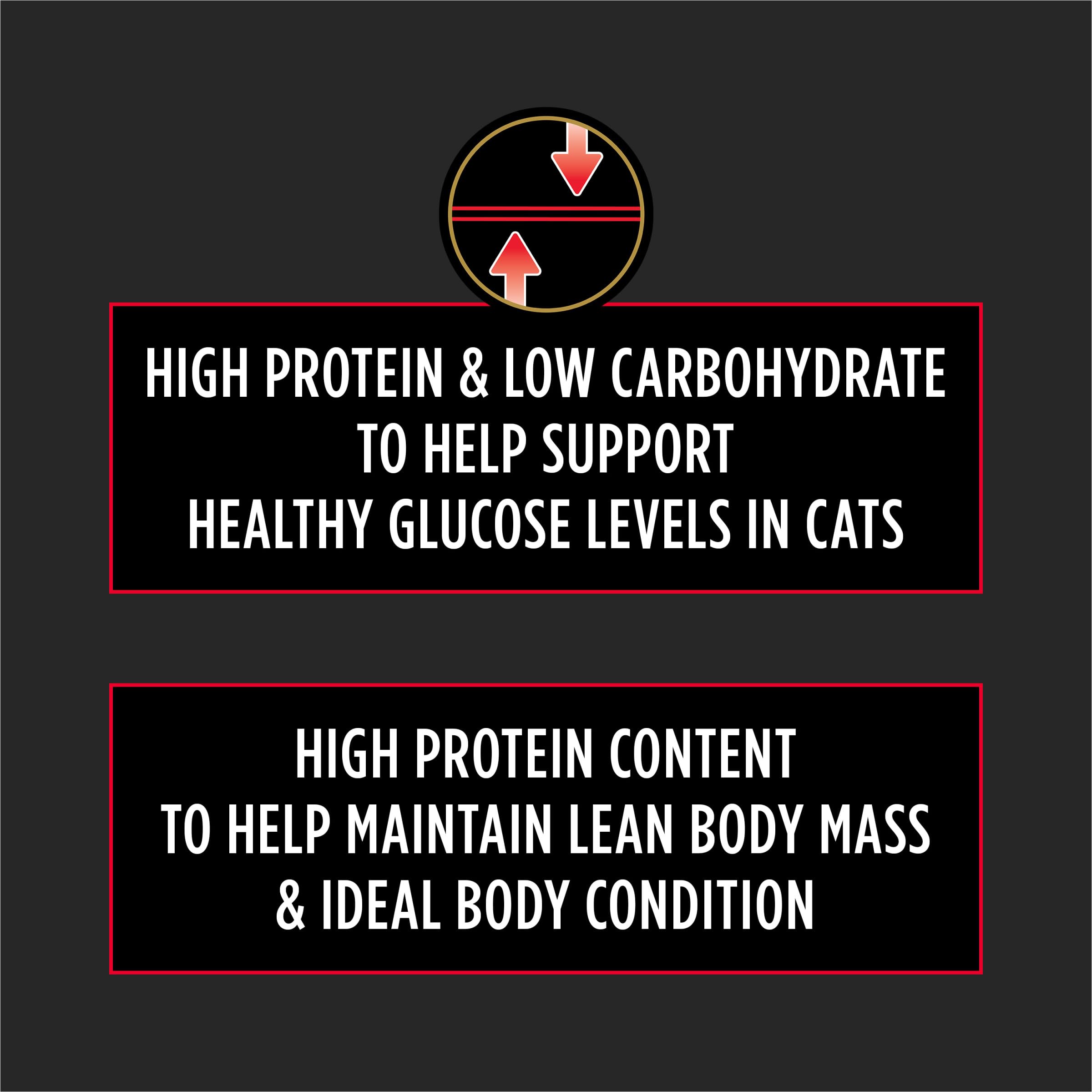 Purina Pro Plan DM Dietetic Management, bolsa de 6 lb, diseño para almacenamiento cómodo.
