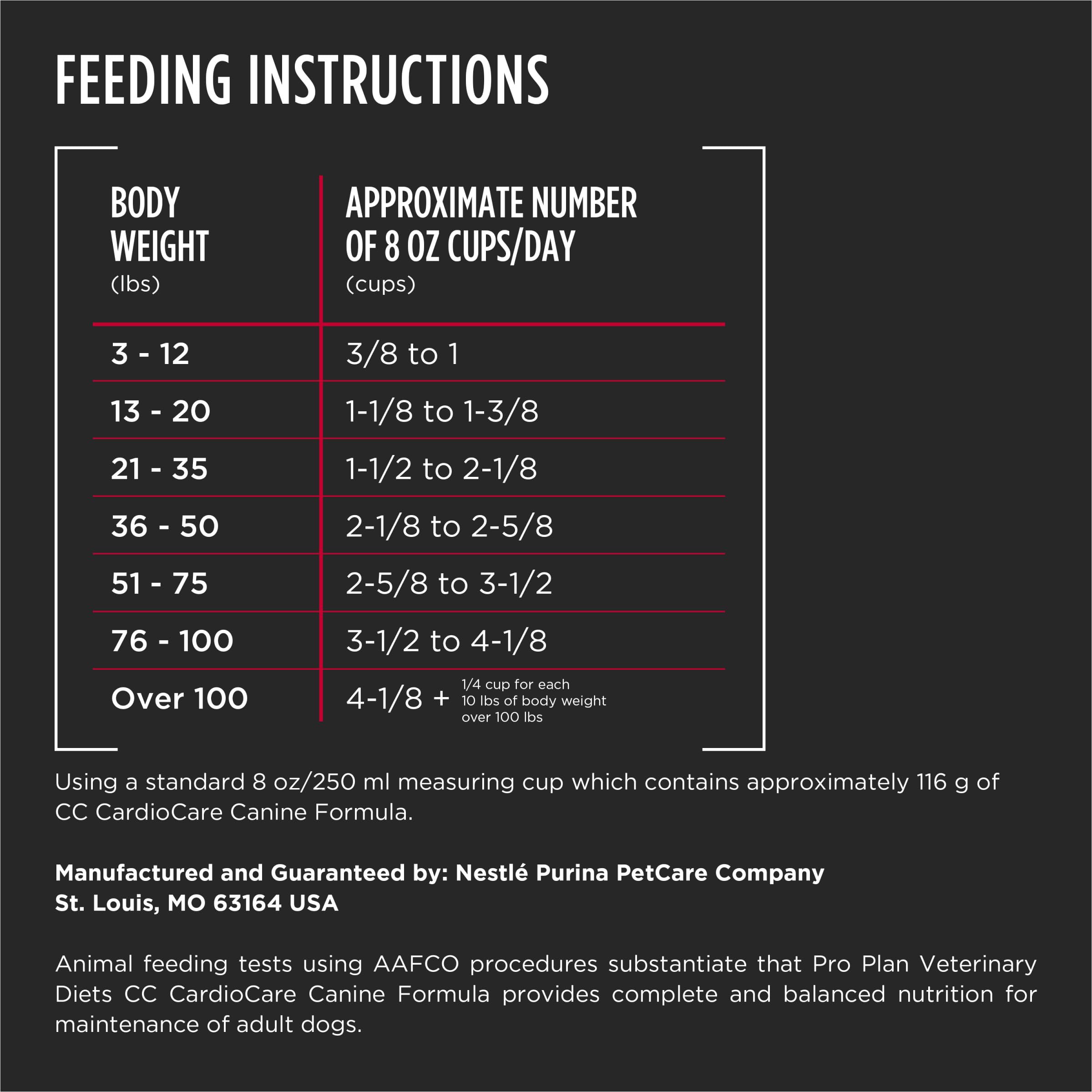 Pro Plan CardioCare: apoyo cardíaco en la dieta diaria de perros.