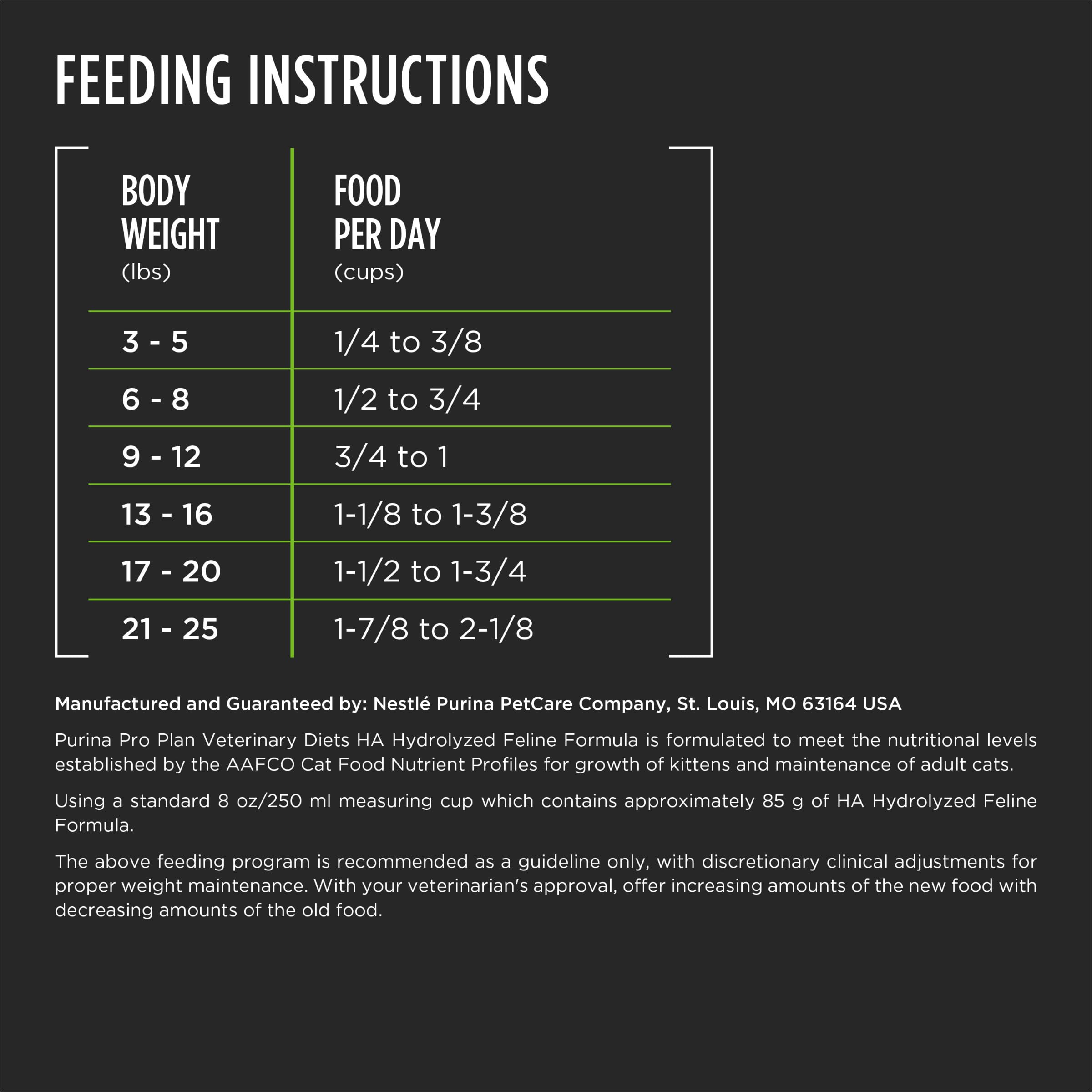 Purina Pro Plan Veterinary Diets HA, dieta diseñada para necesidades dietéticas específicas.