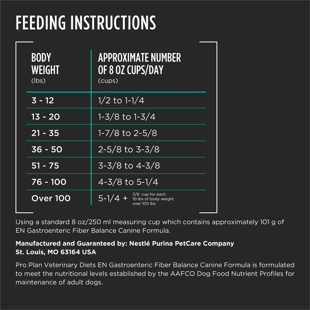 Pro Plan Veterinary Diets Gastroenteric Fibra Balance, apoyo nutricional diseñado por científicos y veterinarios