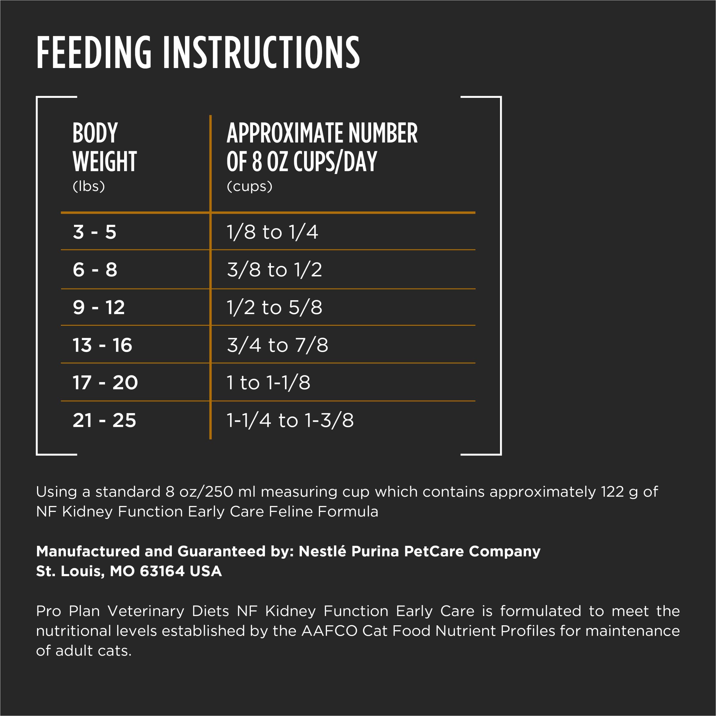 Pro Plan Veterinary Diets NF envase seco, almacenamiento práctico y seguro.