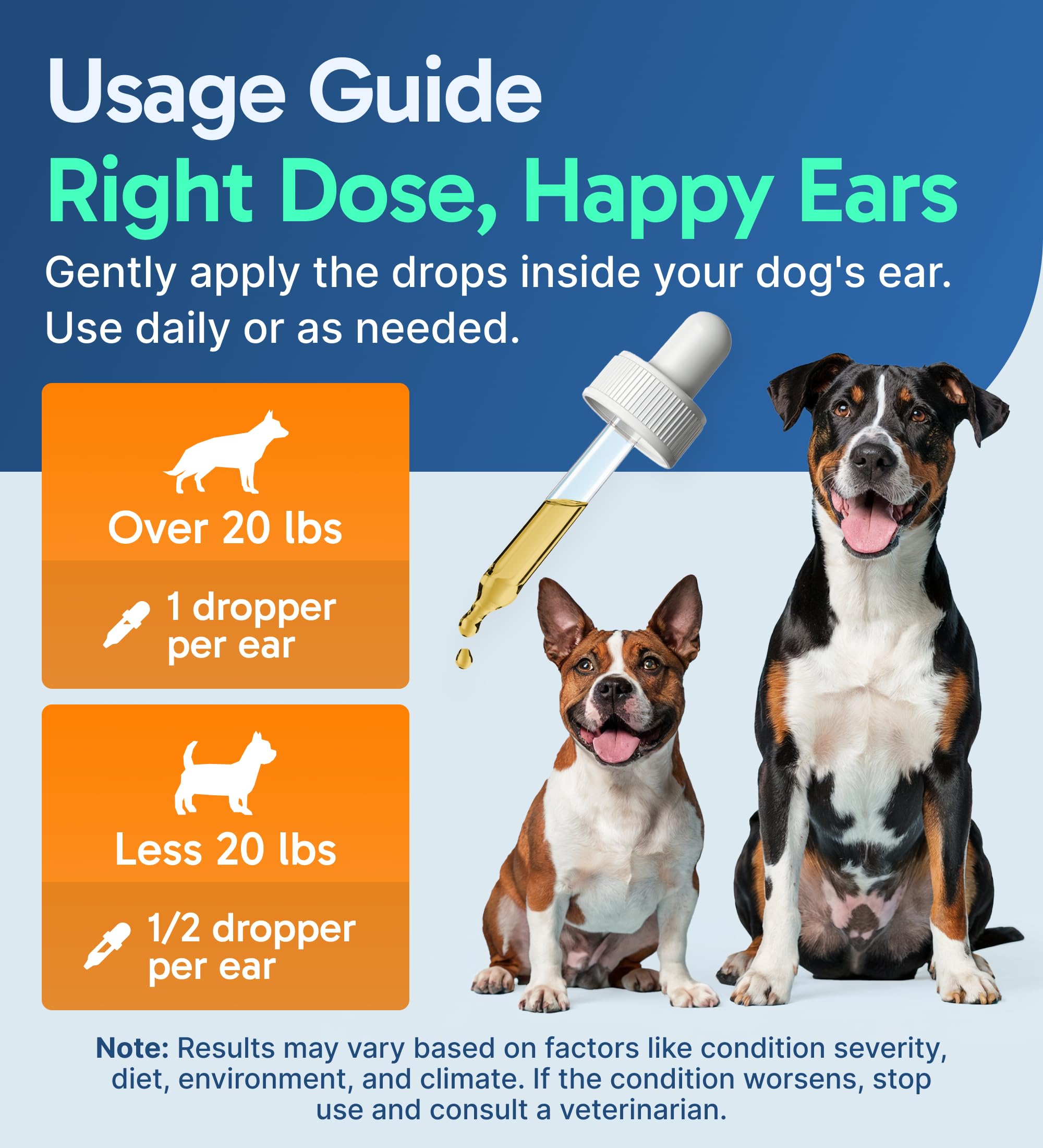 Pup Labs Ear Clear aplicación en oreja de perro, uso suave.