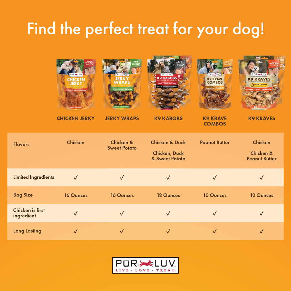 Pur Luv K9 Kraves digestible : texture legere, digestion facilitee pour chiens sensibles