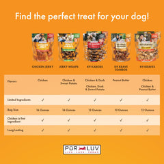 Pur Luv K9 Kraves digestible : texture legere, digestion facilitee pour chiens sensibles