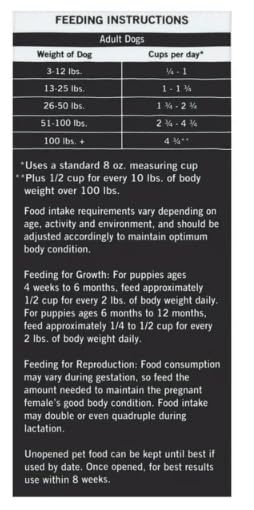 Envase Pure Balance de 11 libras, conveniente para alimentar a tu perro.