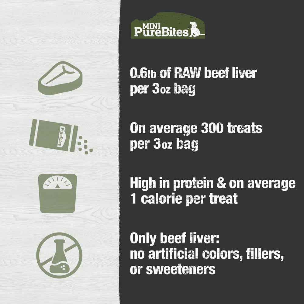 PureBites apto para dietas restringidas y alergias caninas.