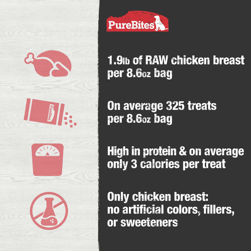 PureBites dietas restringidas, apto para alergias sin aditivos.