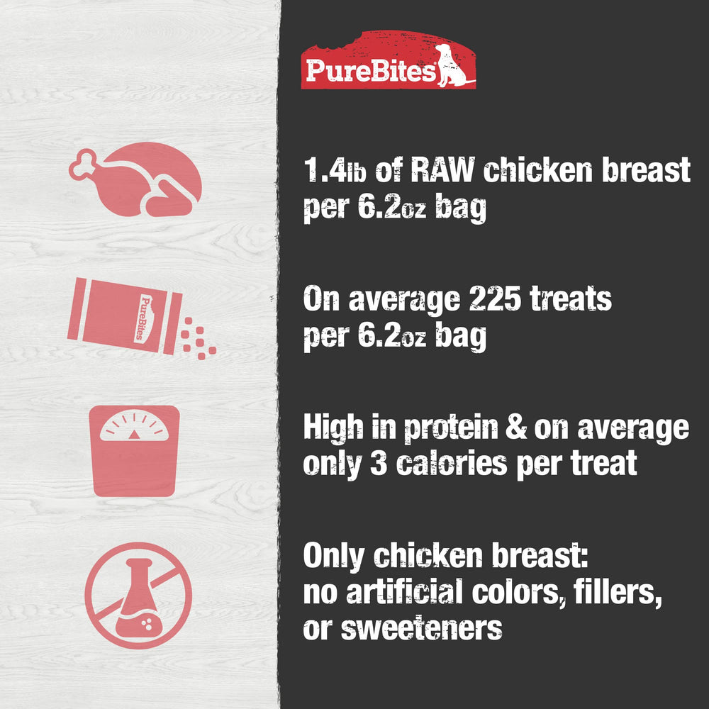 PureBites ideal para perros con diabetes o alergias