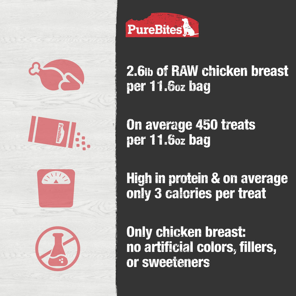PureBites opción apta para dietas restringidas o toppers para comida.