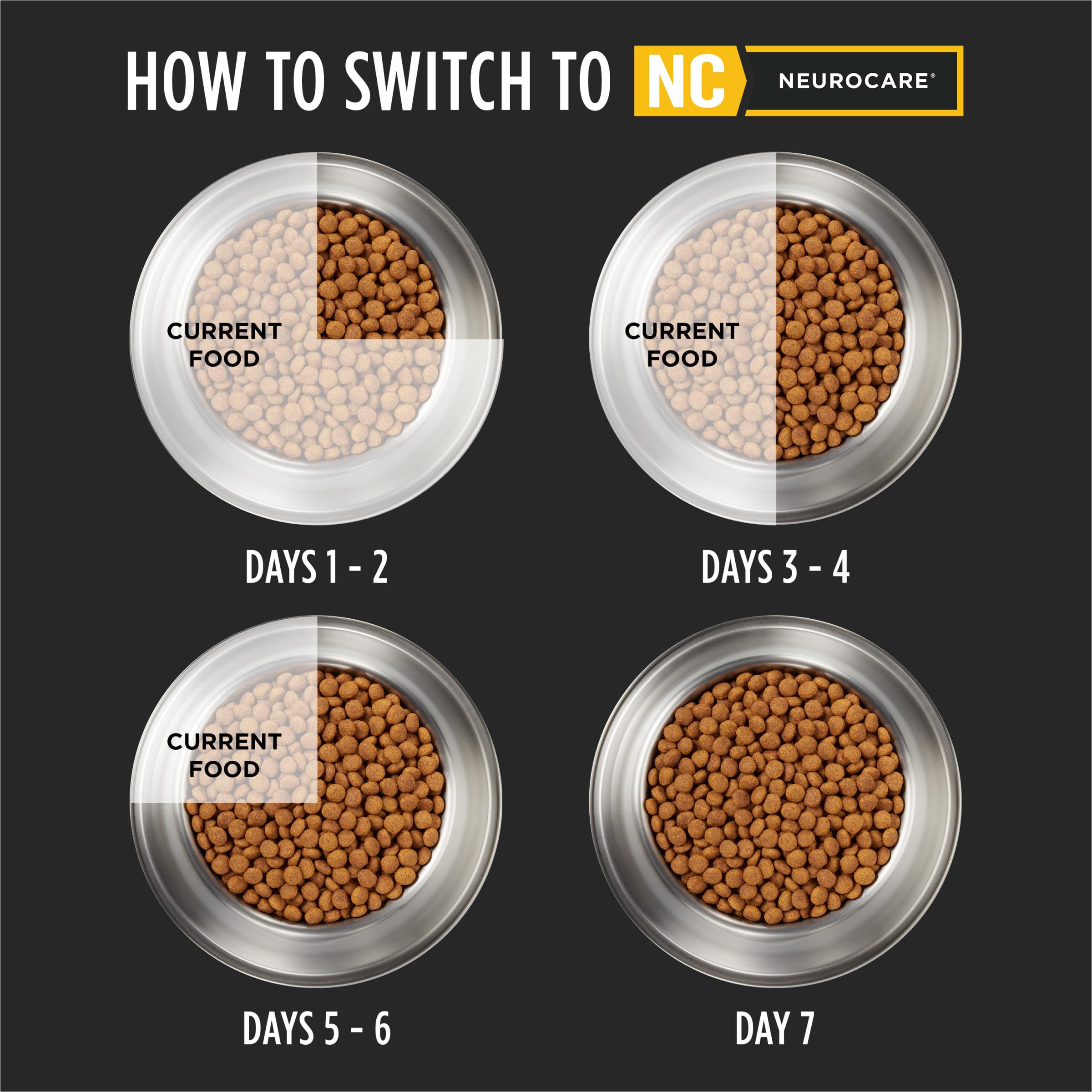 Purina NC NeuroCare: salud-urinaria, entorno urinario menos propenso a cristales