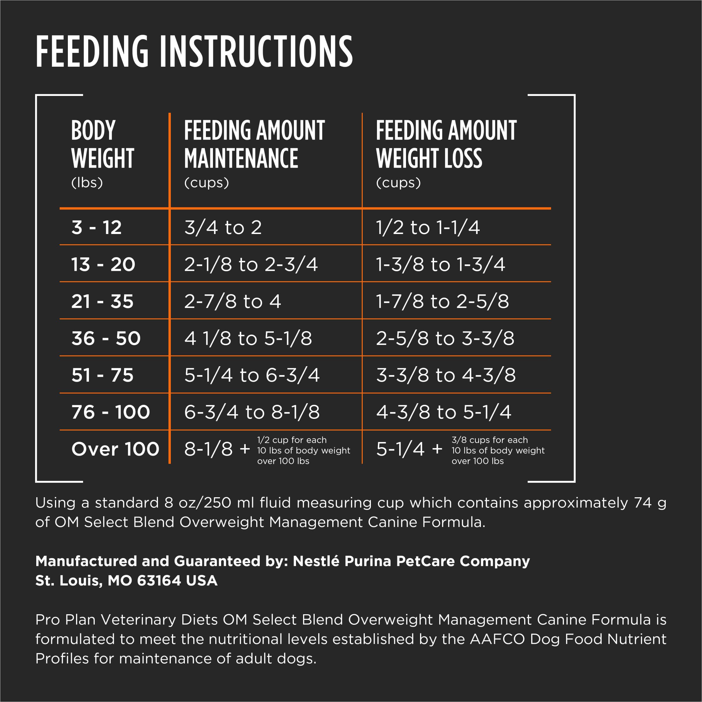 Prescripción en seco de OM Select Blend para apoyo veterinario.