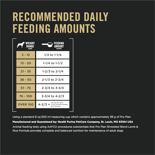Purina Pro Plan Complete Essentials: dieta completa y equilibrada para perros adultos.