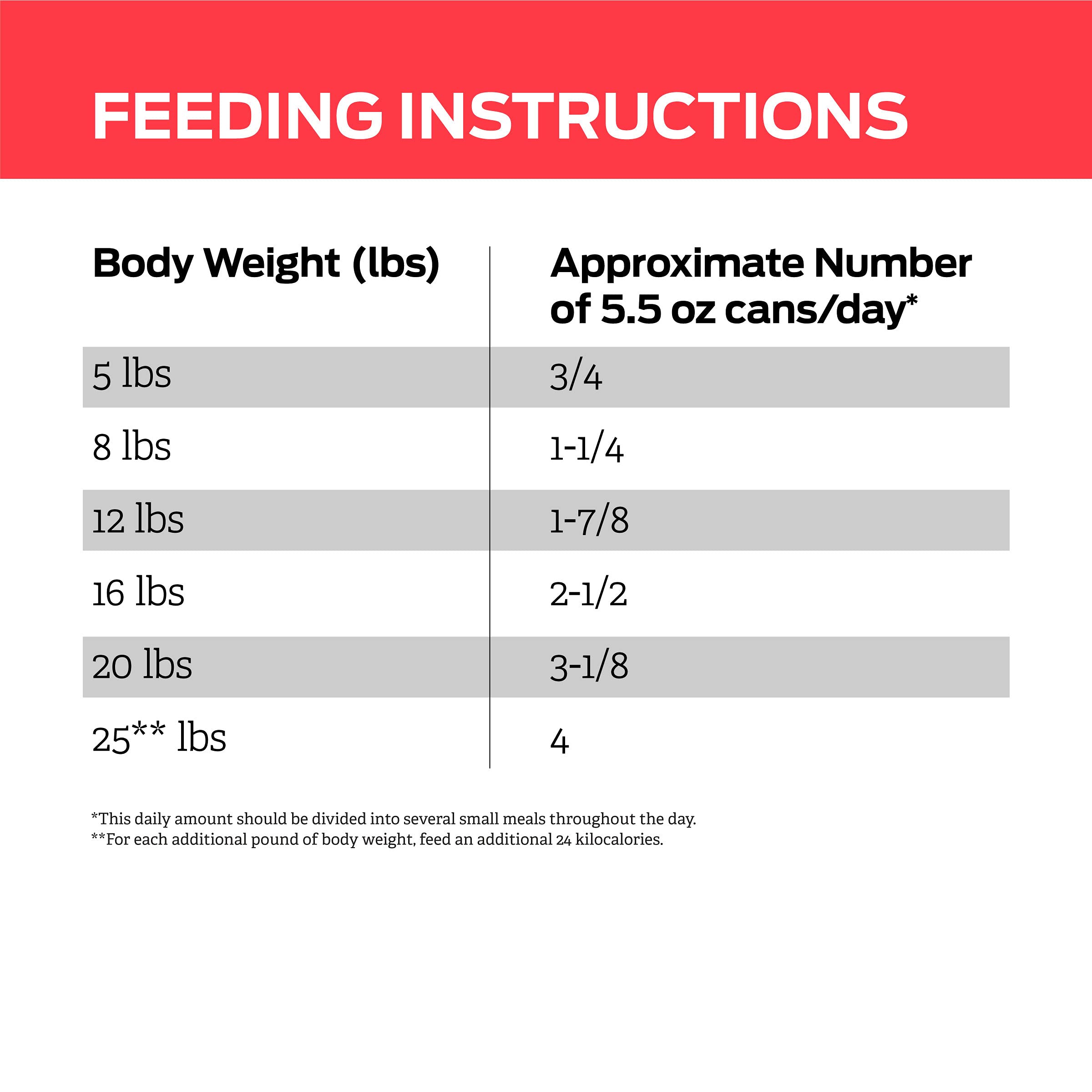 Purina Pro Plan Veterinary Diets DM gato comiendo, experiencia de alimentación cómoda
