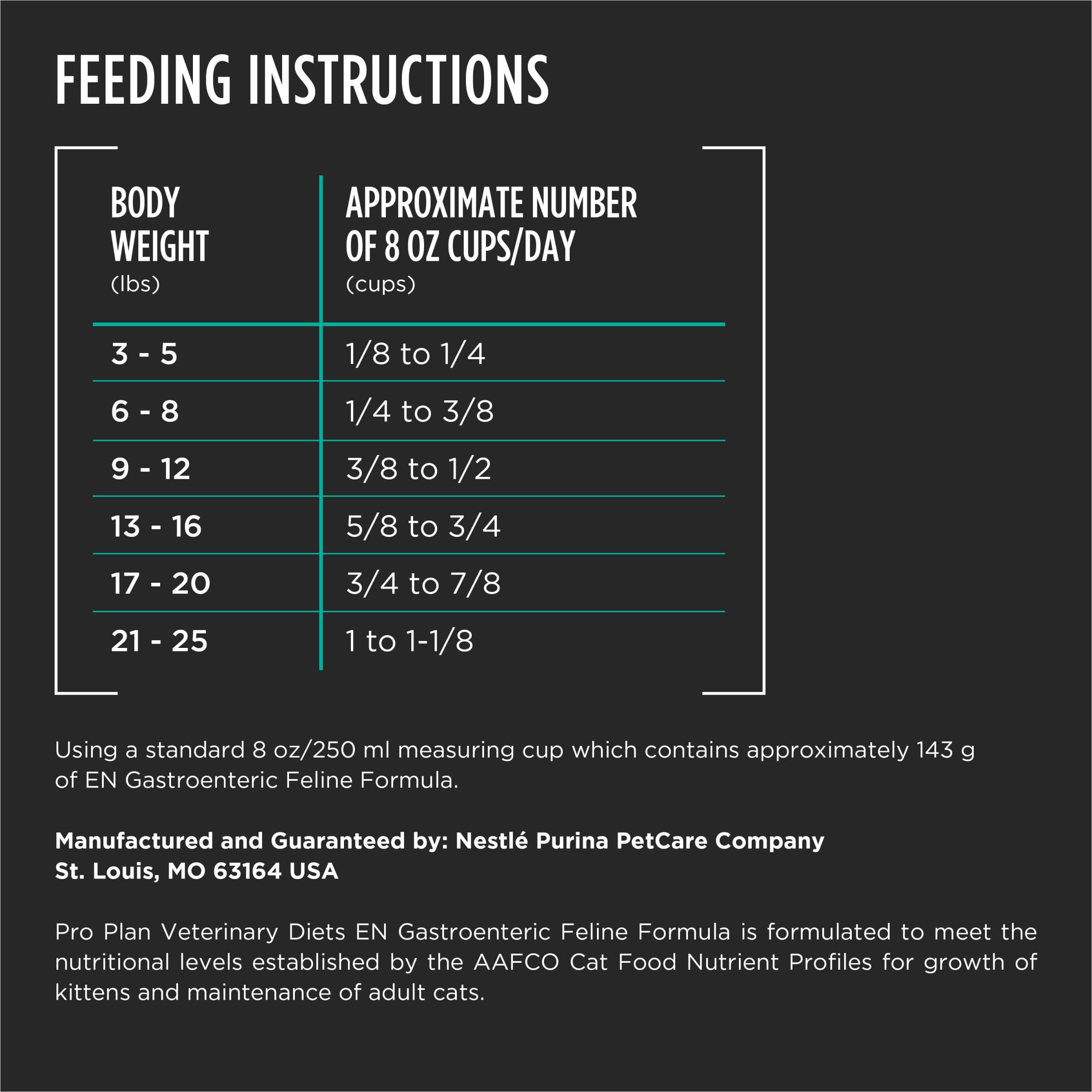 Purina Pro Plan Dietas Veterinarias: digestión estable y nutrición diaria.