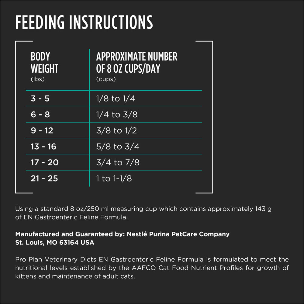 Purina Pro Plan Dietas Veterinarias: digestión estable y nutrición diaria.