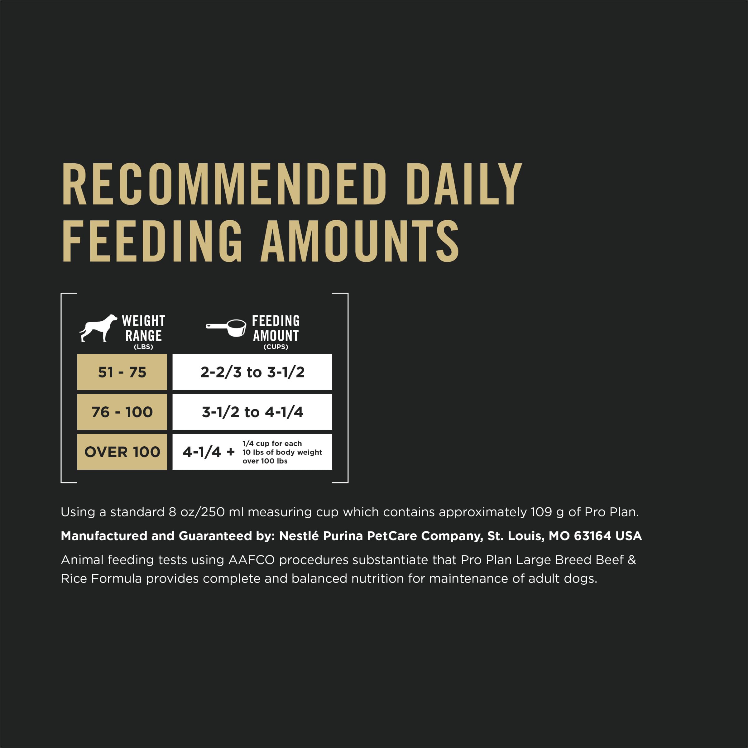 Purina Pro Plan Grandes digestibilidad alta, entrega de nutrientes eficiente