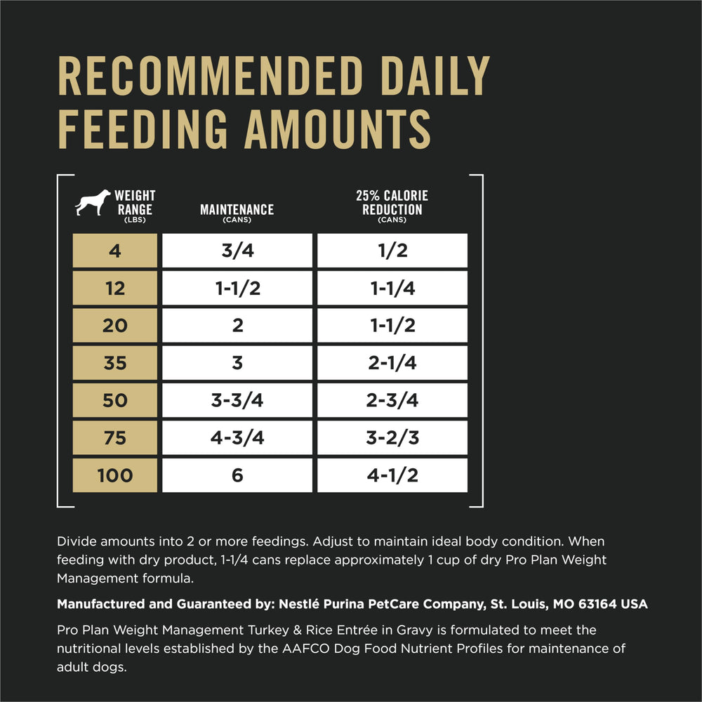 Purina Pro Plan gravy de pavo y arroz para apoyar la digestión y saciedad.