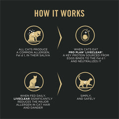 Purina Pro Plan LiveClear ingredientes pollo-arroz para desarrollo proteico equilibrado
