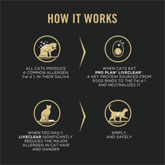 Purina Pro Plan LiveClear kibble crujiente de pollo para sabor y proteína