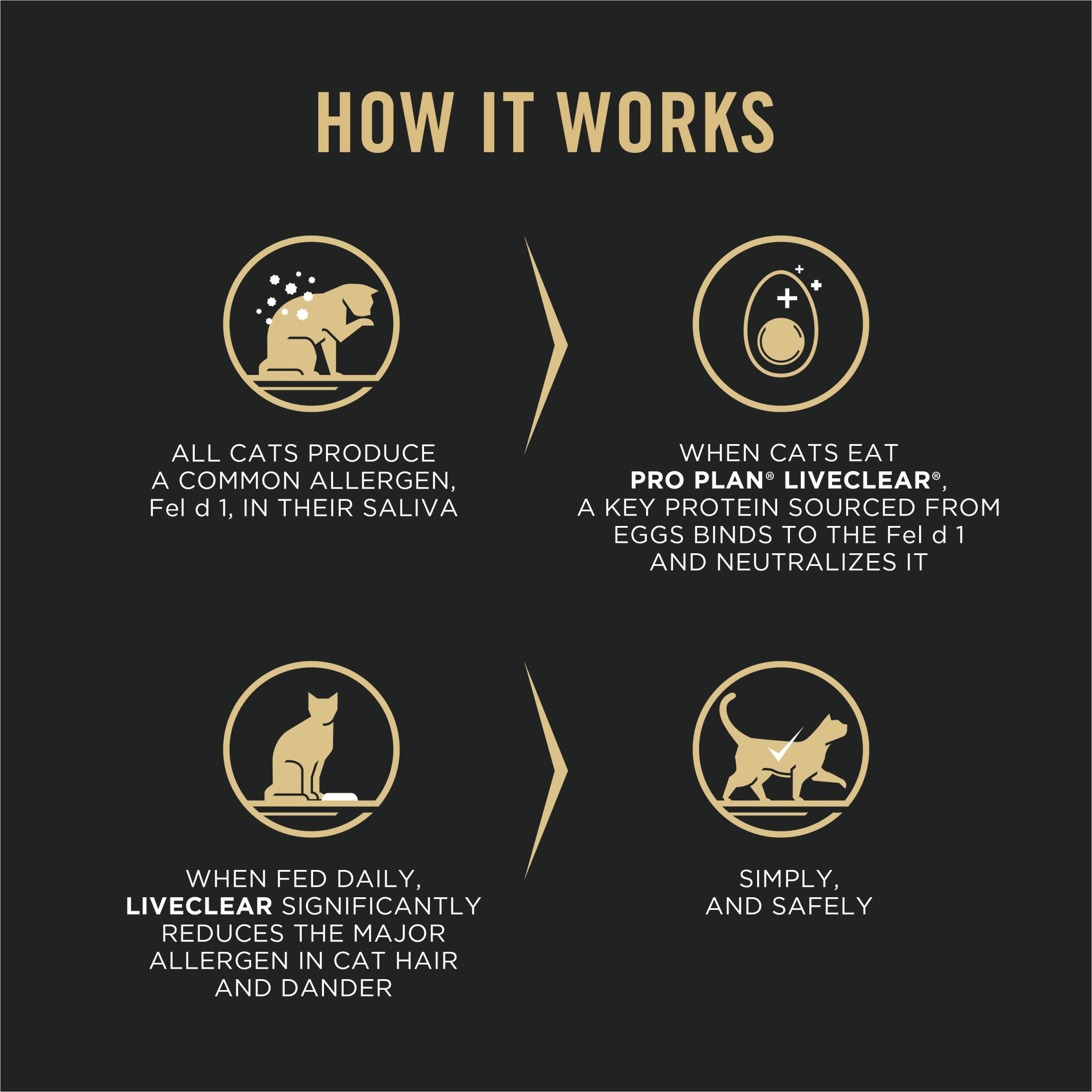 Purina Pro Plan LIVECLEAR, croquetas pavo avena, enfatizan digestión equilibrada.