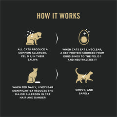 Purina Pro Plan Live Clear: probióticos vivos para salud digestiva.