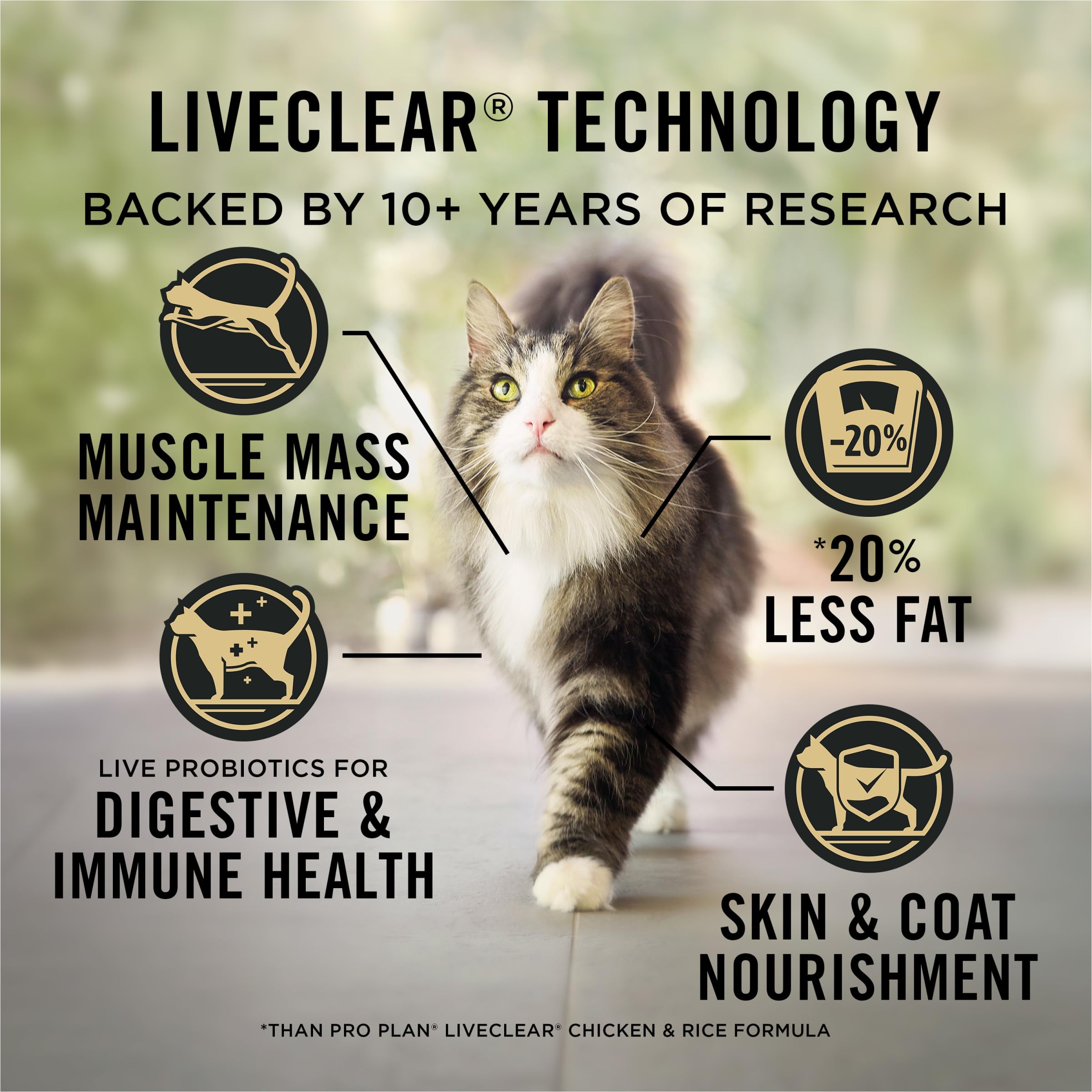 Purina Pro Plan LiveClear proteína de huevo para neutralizar Fel D1.