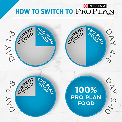 Purina Pro Plan porciones con taza medidora para control.