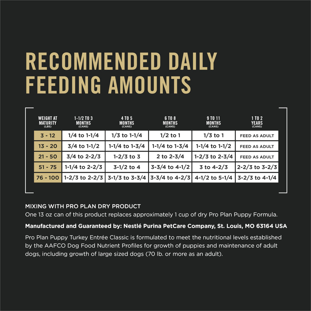 Purina Pro Plan Puppy lata turkey-entree 09: alimento húmedo de alta proteína para cachorros.