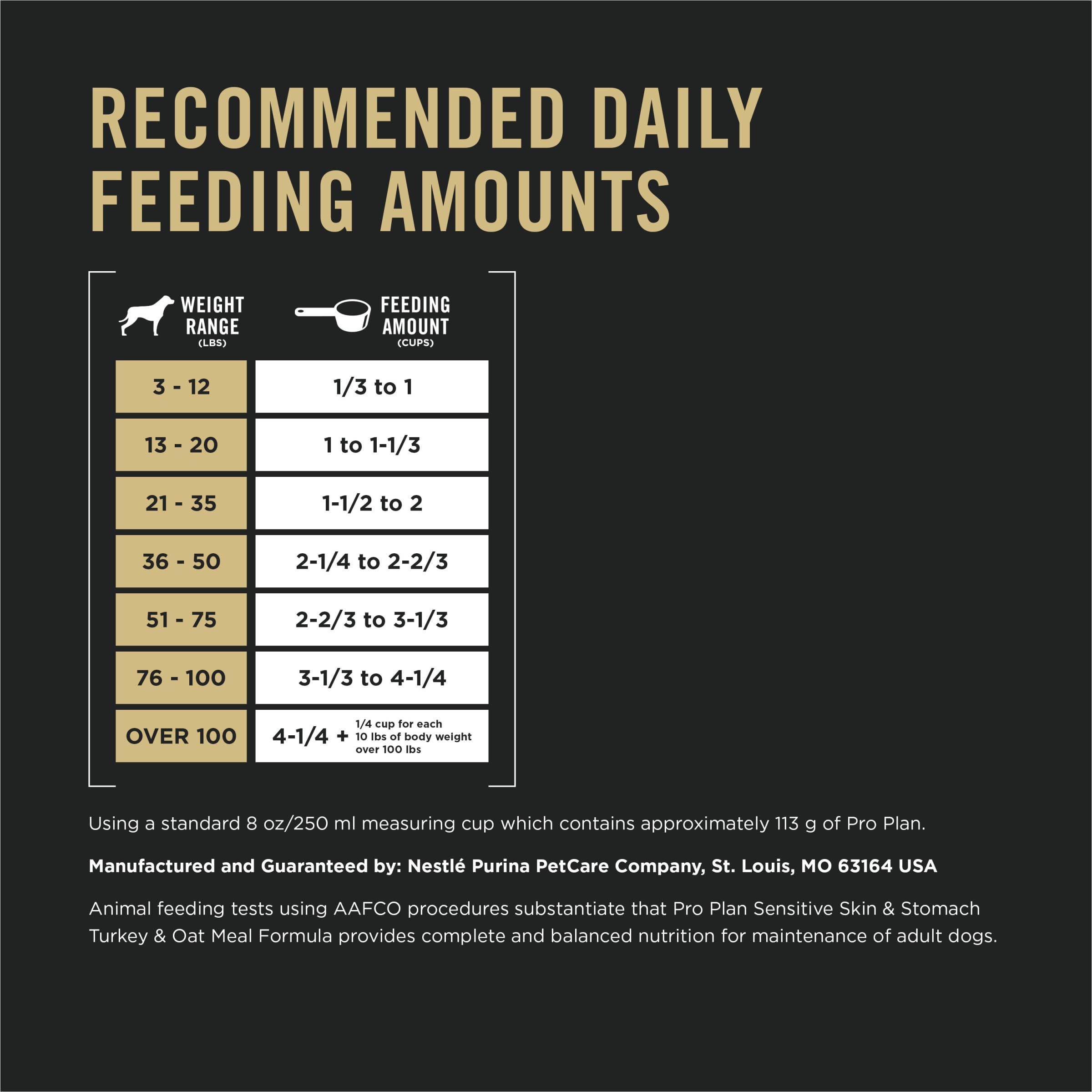 Purina Pro Plan Sensible incluye omega-3 de pescado para movilidad.