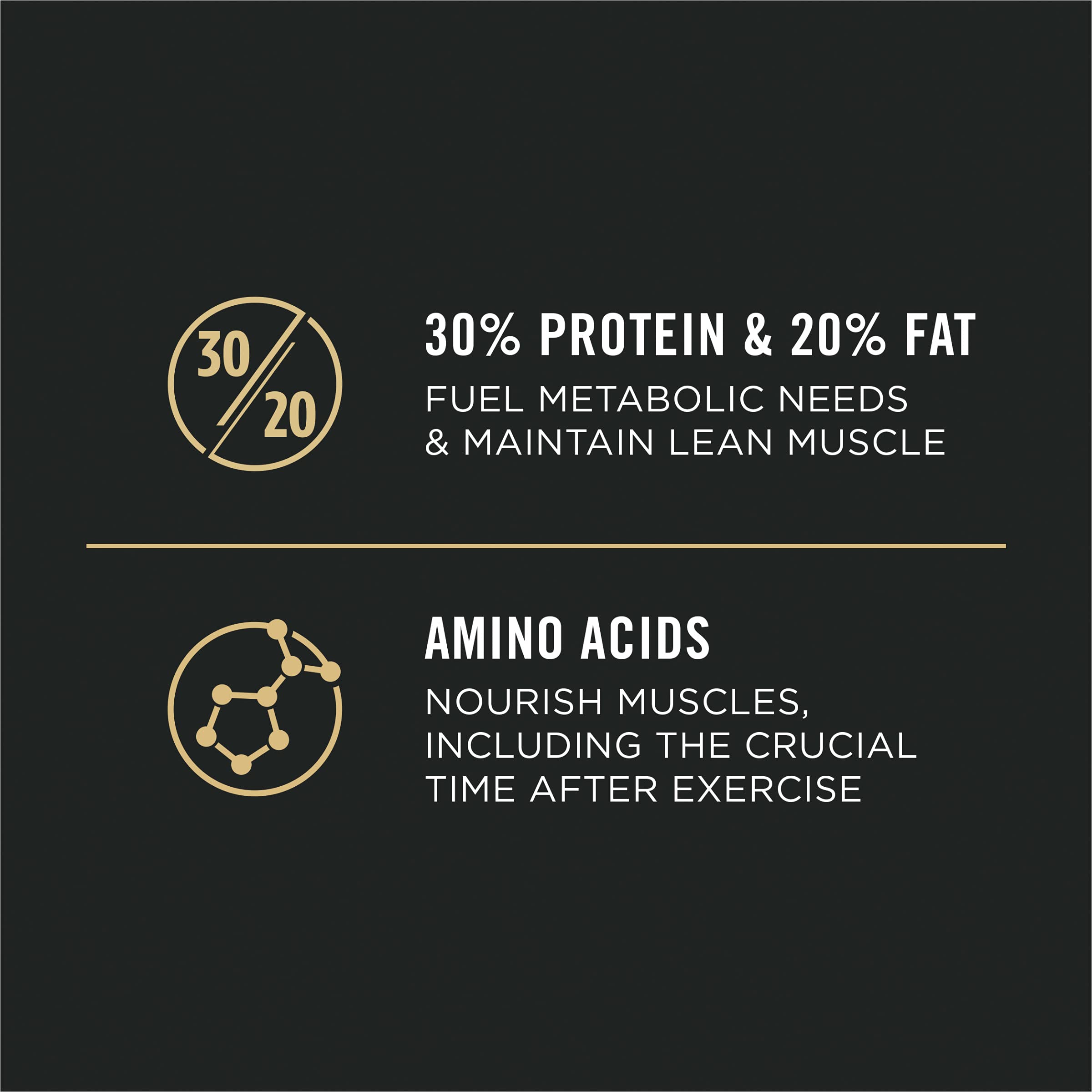 Purina Pro Plan Sport primer ingrediente pollo para proteína real.