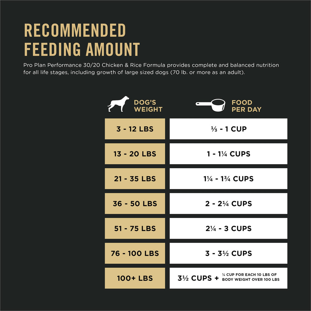 Purina Pro Plan Sport proteína alta para mantener masa muscular magra.