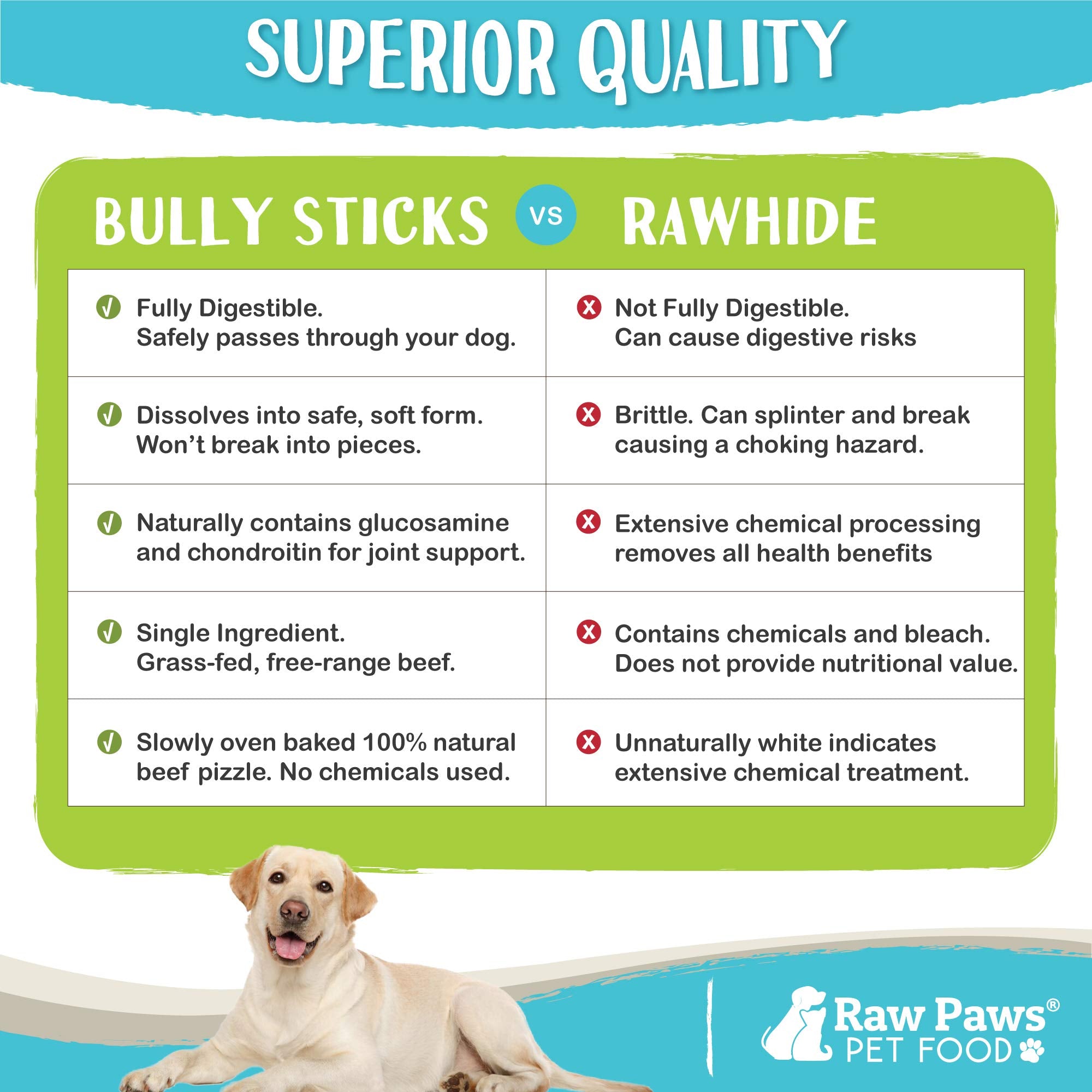 Raw Paws Palitos Finos, masticado de larga duración para perros pequeños.