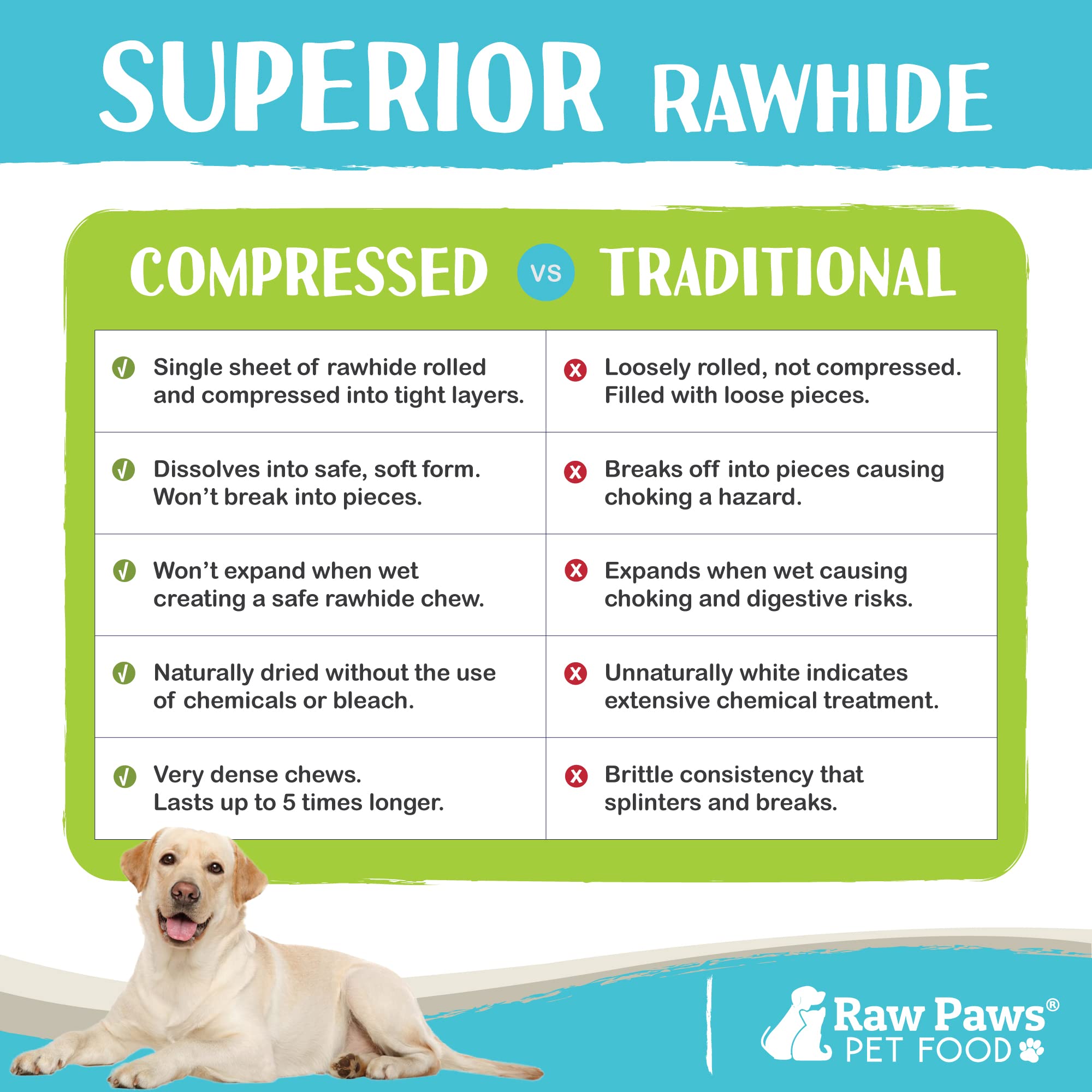Raw Paws uso seguro para perros, ideal para cachorros en dentición.