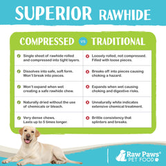 Raw Paws uso seguro para perros, ideal para cachorros en dentición.