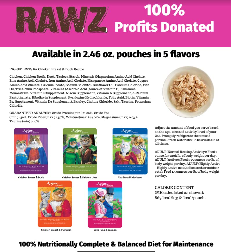 Rawz Aujou Aku donación total de beneficios.