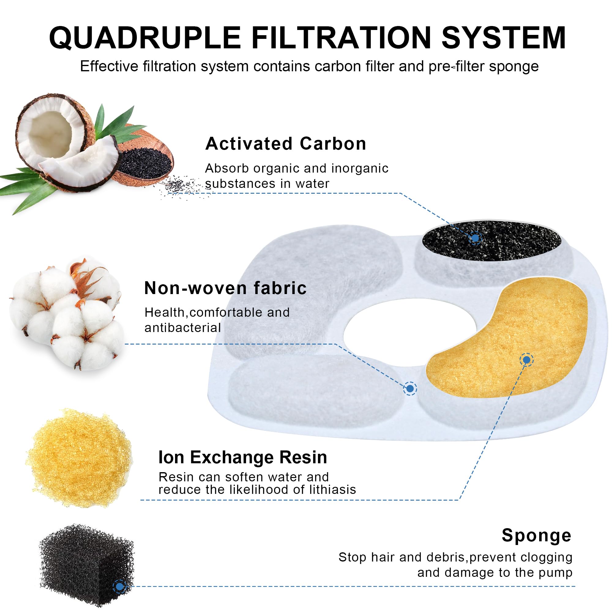 Capas de filtración RBAYSALE: algodón y carbono para agua más limpia