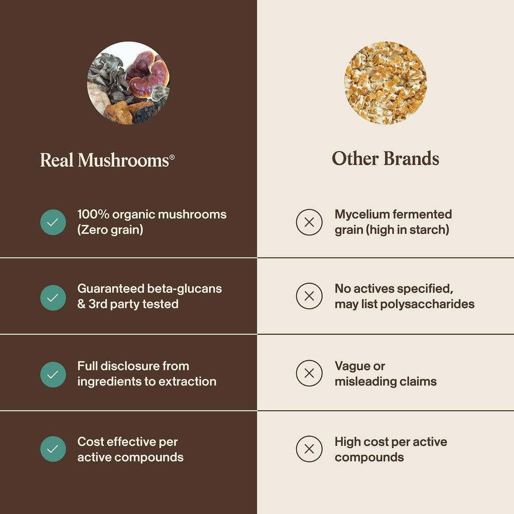 Real Mushrooms Pet Defenders con krill, 700 mg de krill para nutrición diaria.