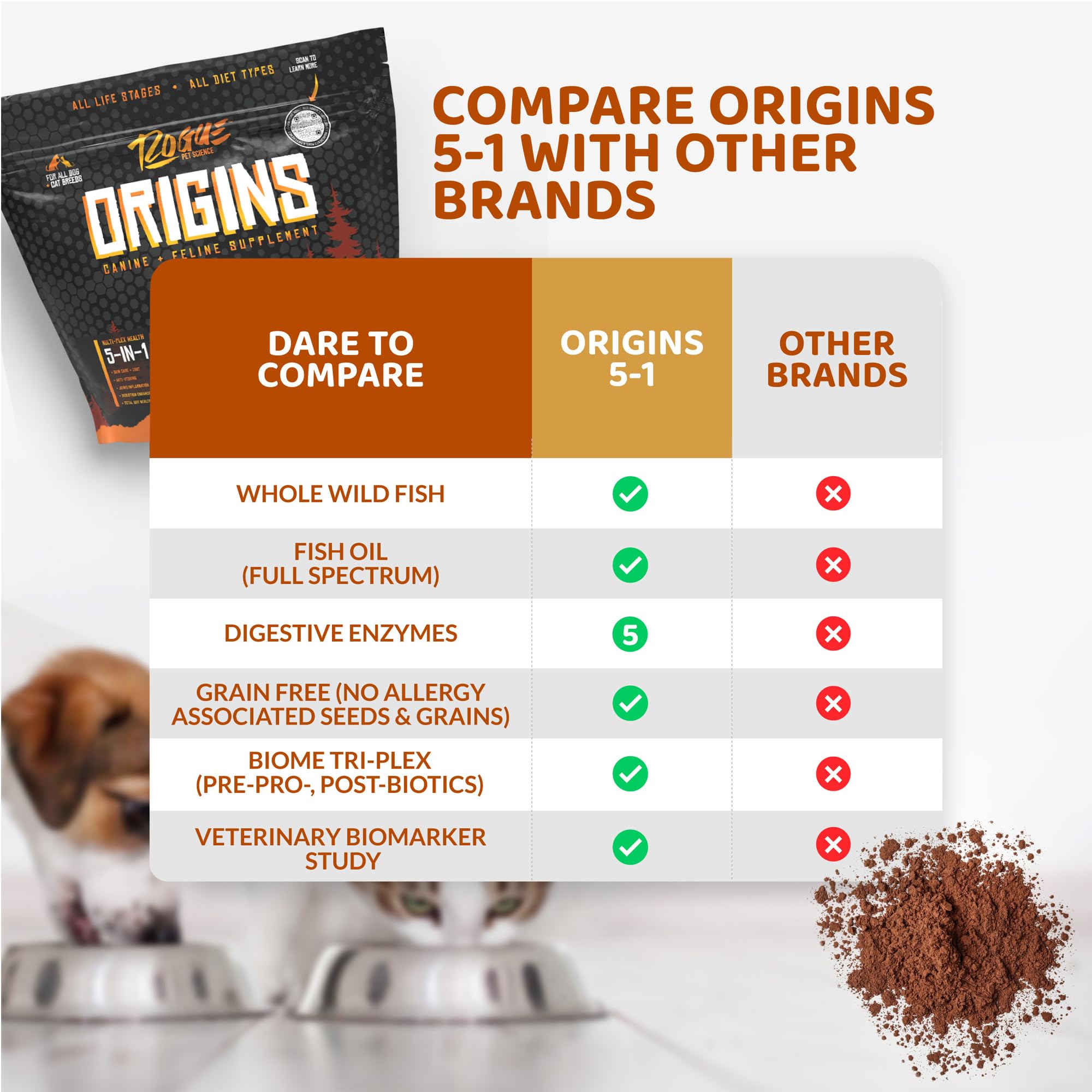Rogue Pet Science Origins ingredientes naturales, mezcla completa