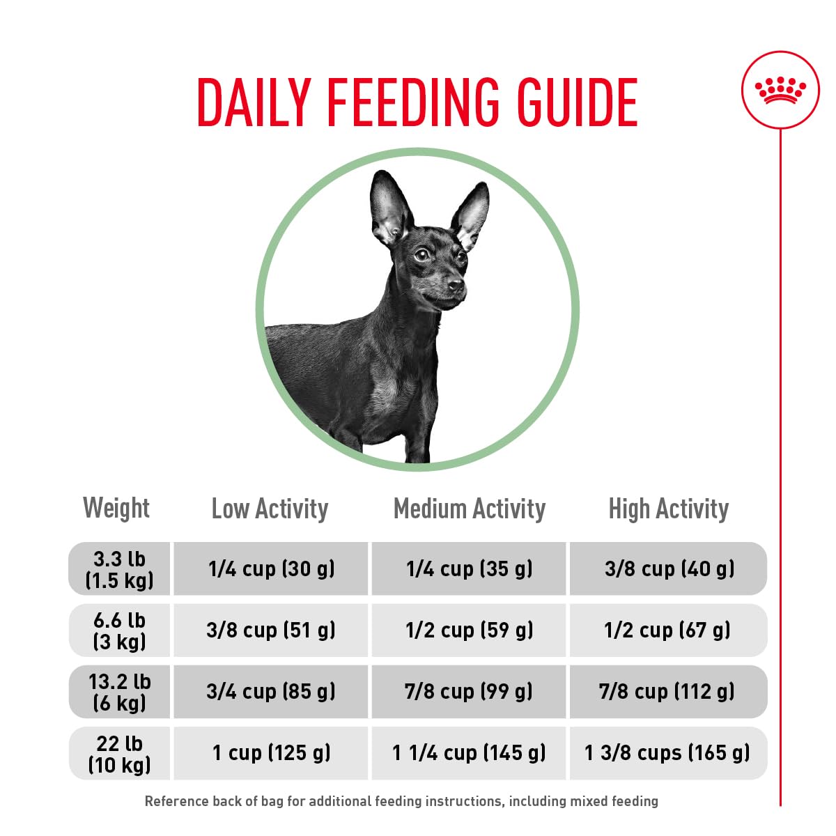 Royal Canin 92% de heces óptimas, señal de salud digestiva