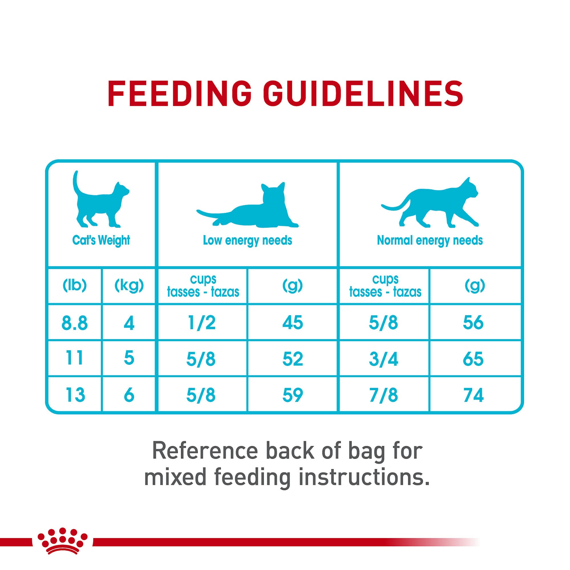 Royal Canin ambiente de alimentación en casa, opción conveniente para gatos.