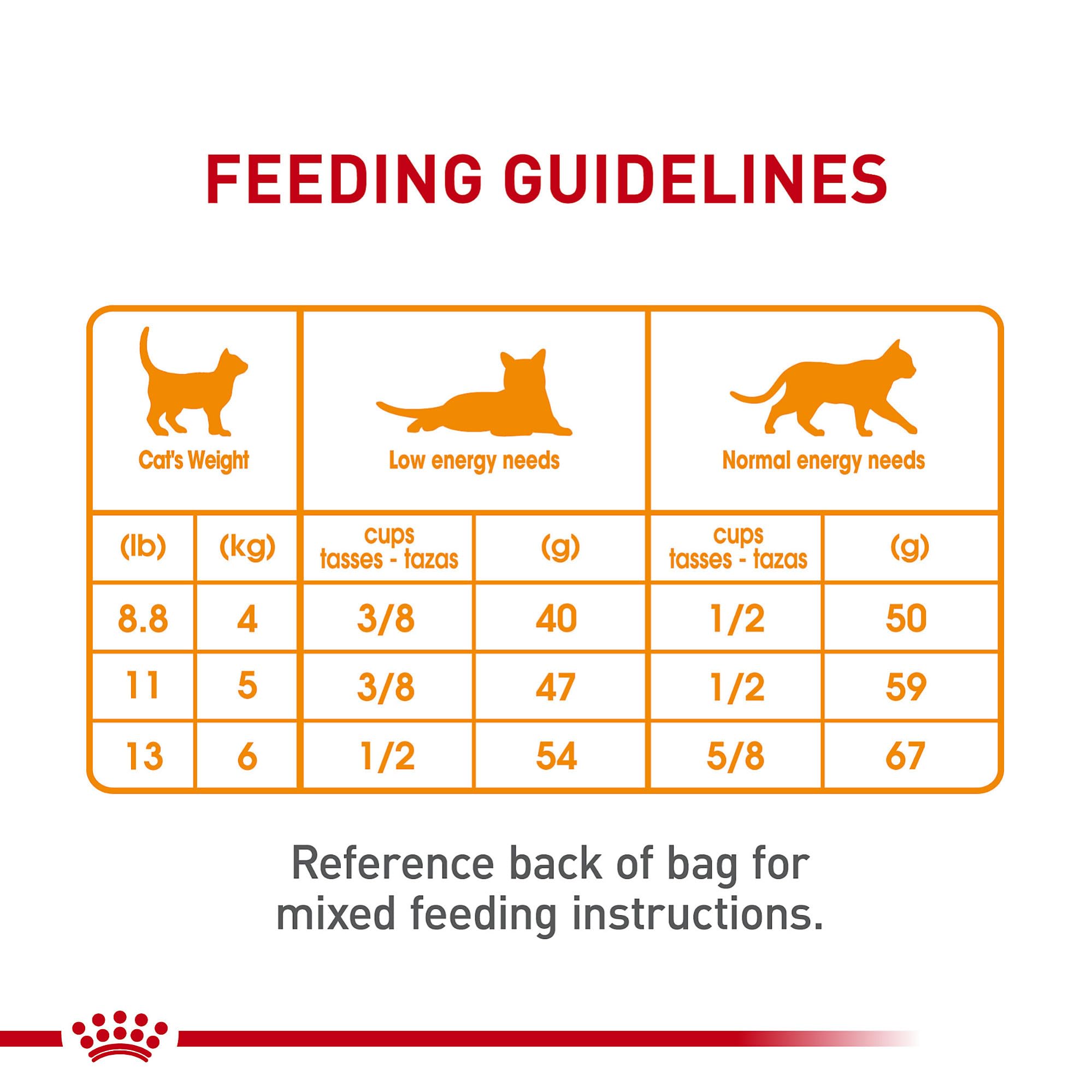 ROYAL CANIN: bolsa de 1,36 kg para conveniencia y frescura.