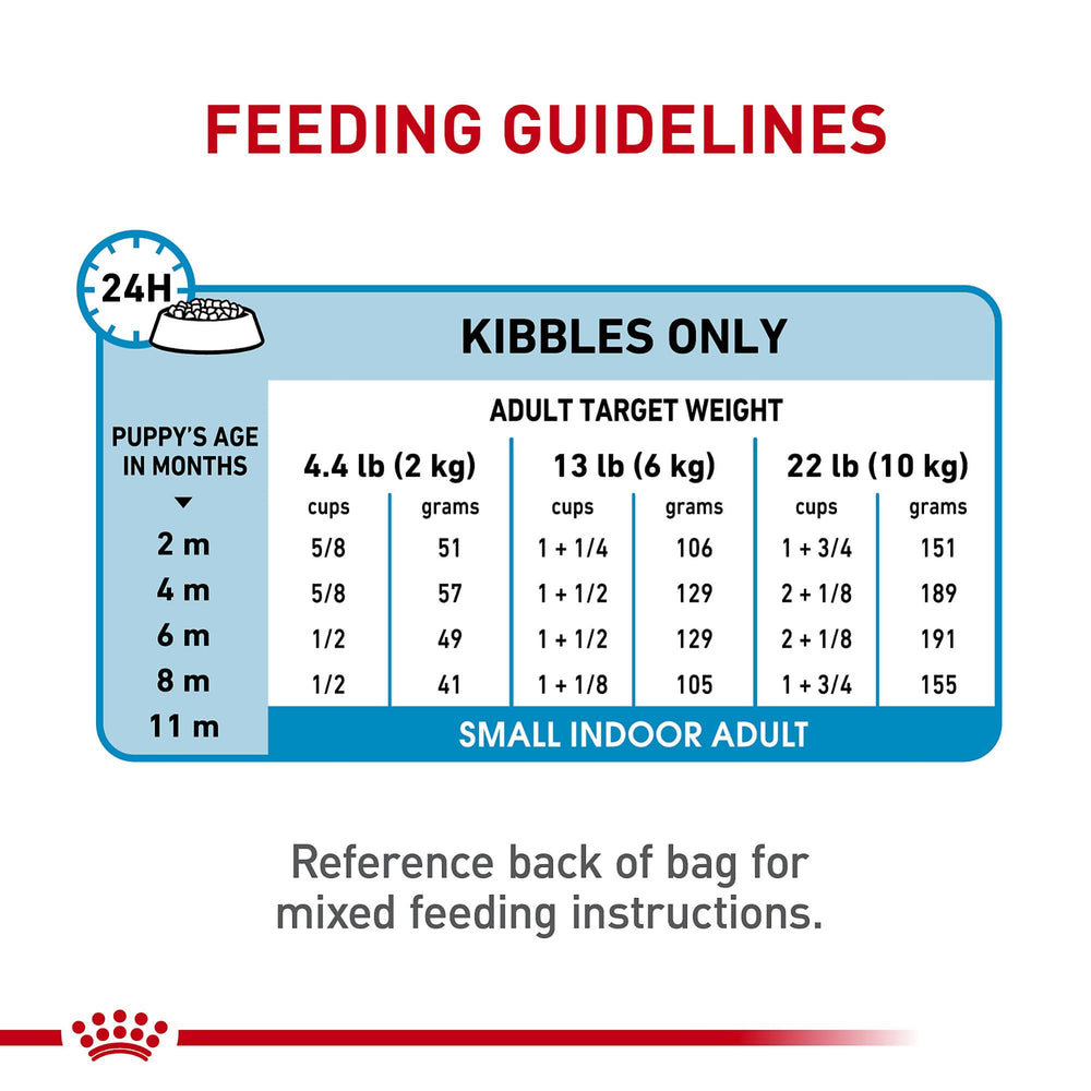 Royal Canin bolsa de 2,5 lb, fácil de almacenar